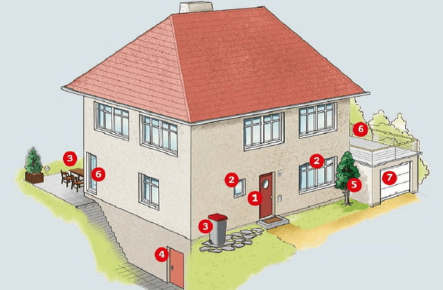 What Is The Most Common Ways Burglars Enter Homes And Gardens?